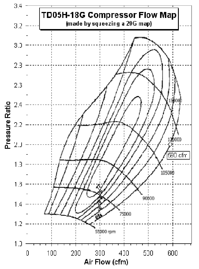 Kinugawa Turbo CHRA Cartridge TD05H-18G for Nissan TD42 Patrol Y60 Y61 GQ GU Water-Cooled - Image 7